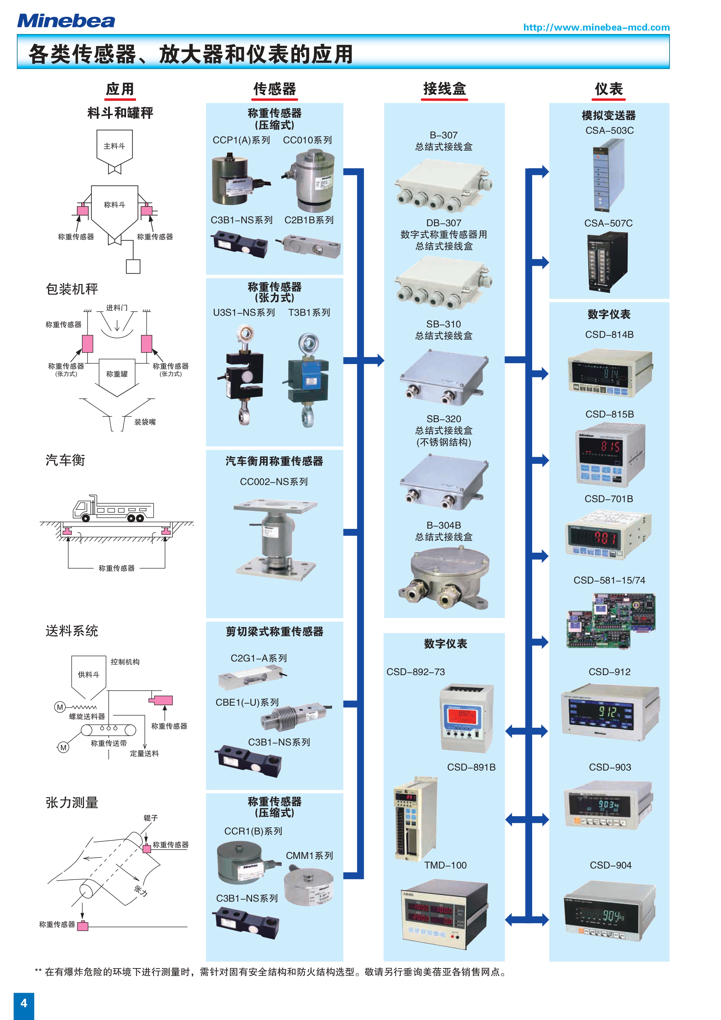 日本美蓓亞傳感器產(chǎn)品手冊（中文）44_page-0004.jpg