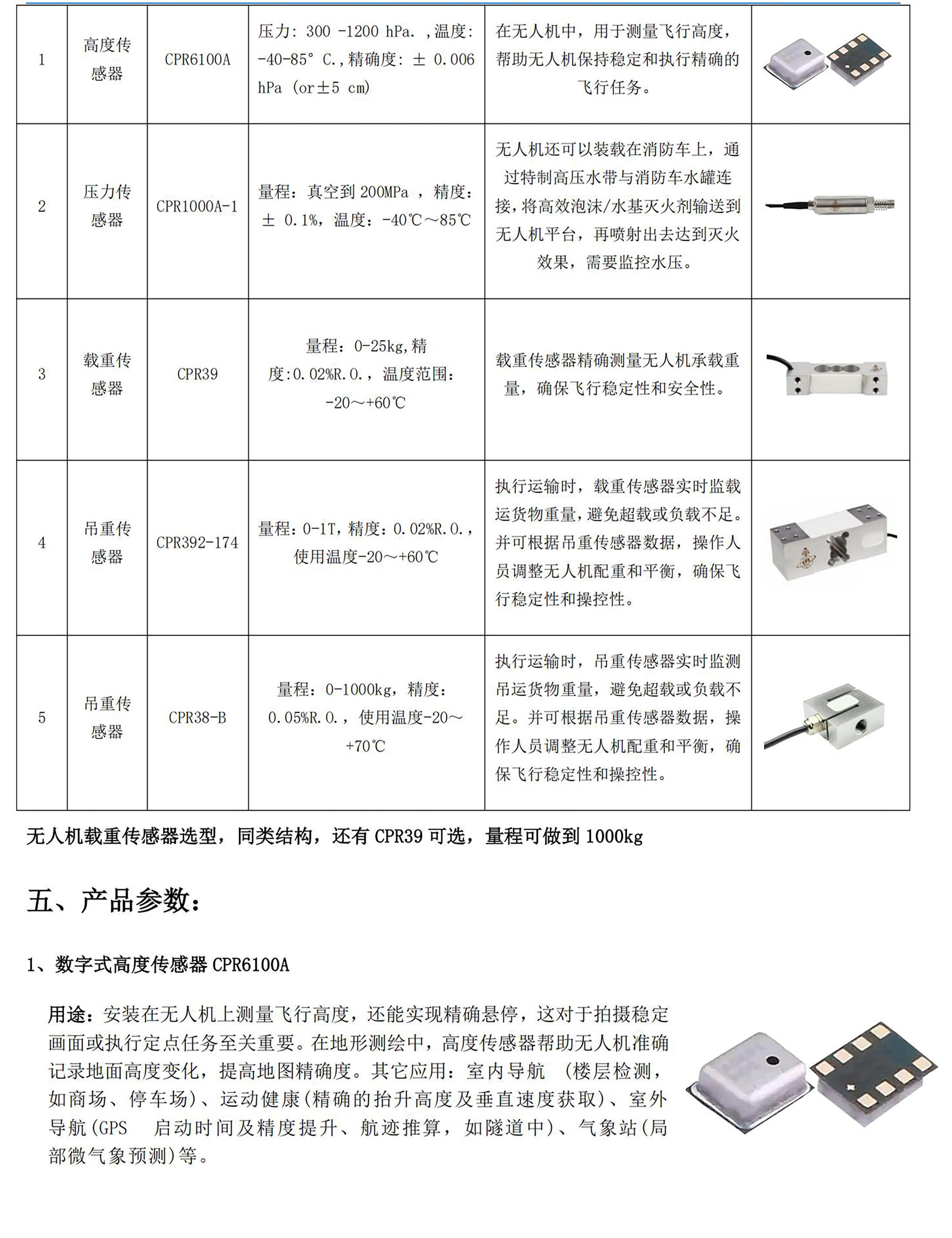 無人機傳感器產品介紹_03-03.jpg